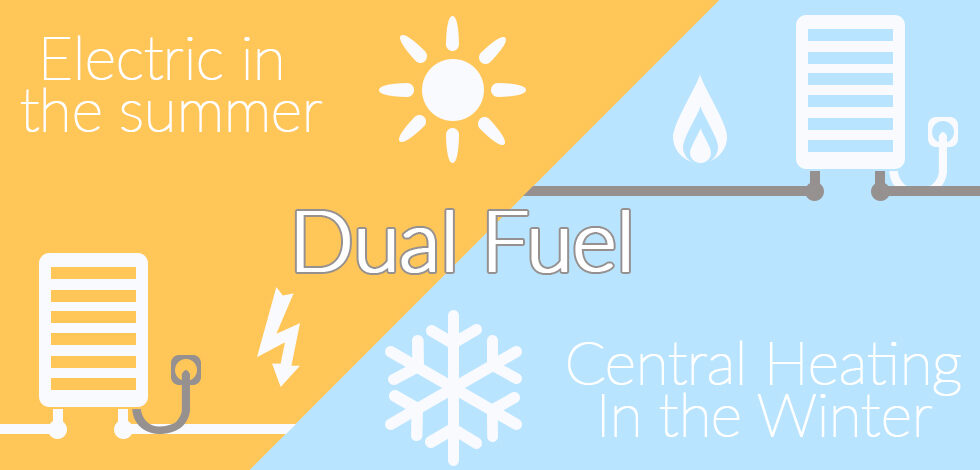 What is a Dual Fuel Heating system?